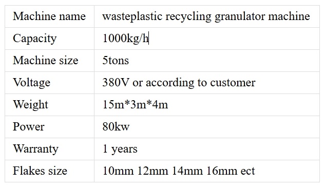 atık plastik geri d&ouml;n&uuml;ş&uuml;m kırma makinesi bilgileri