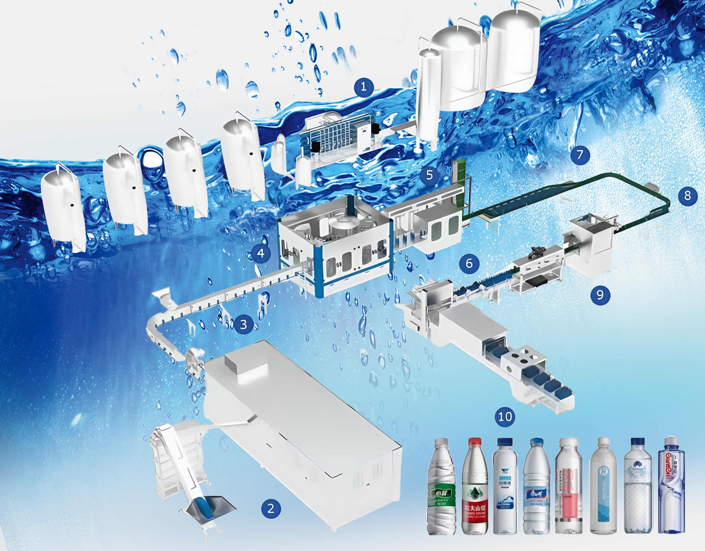 G-packer մեքենաներ Շշալցված ջրի լցման գիծ 