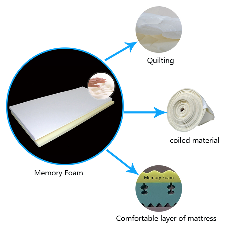 Memory Foam-Laufeinlagen