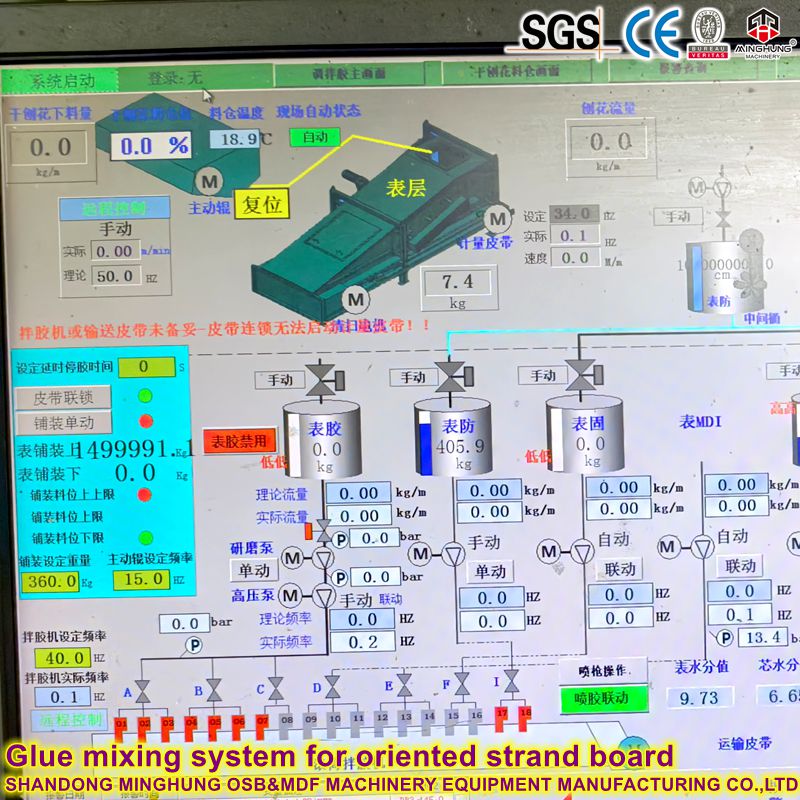 نظام خلط الغراء للوحة الجدائل الموجهة