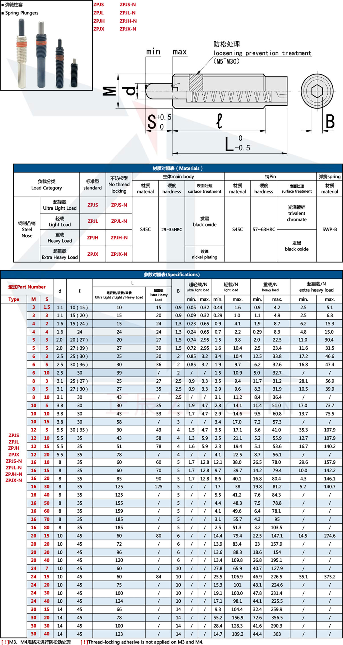 P&iacute;t t&ocirc;ng l&ograve; xo đột quỵ d&agrave;i 