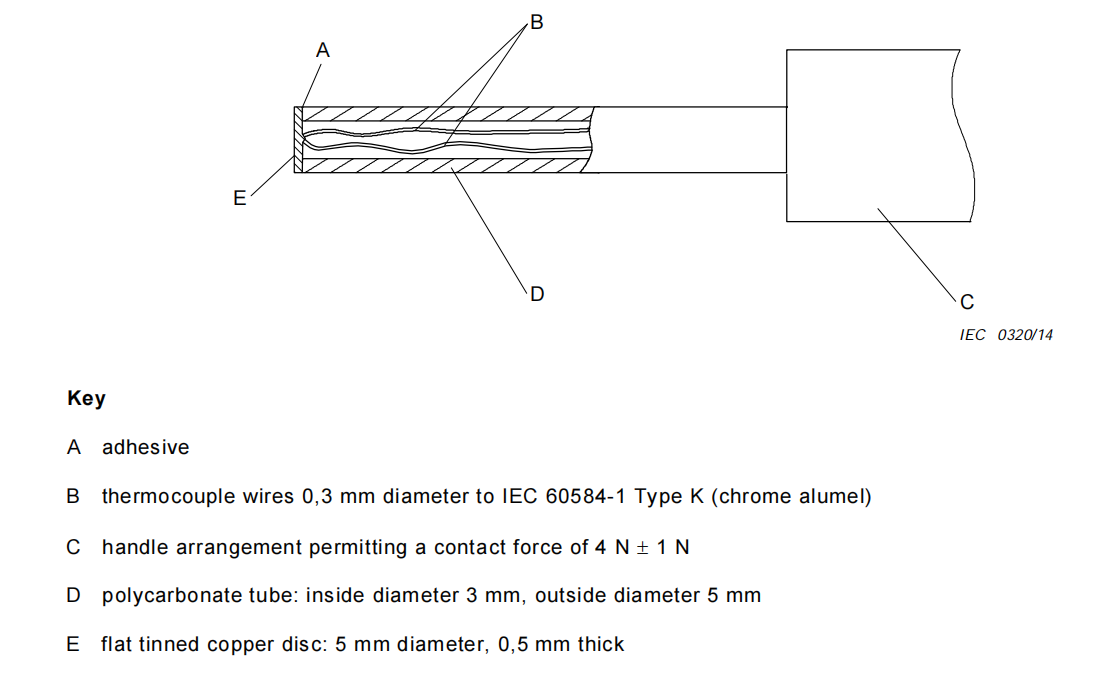 IEC60335-2-6 figura 104