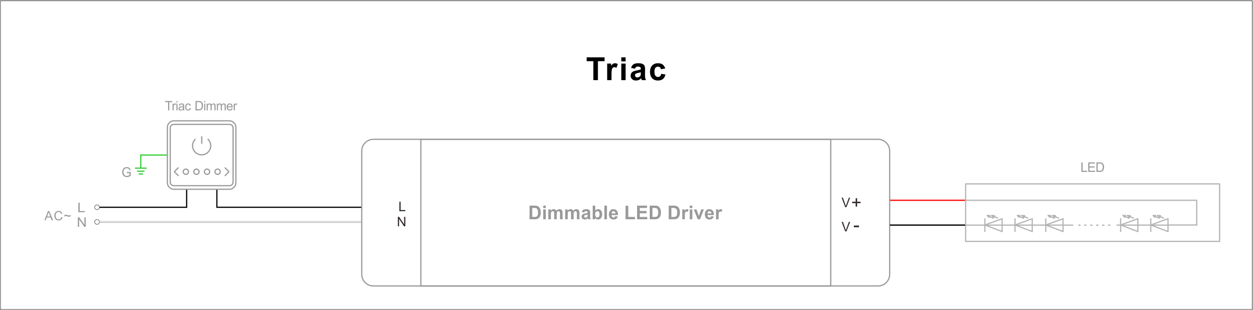 Triac LED S&uuml;r&uuml;c&uuml; Naqil Diaqramı (1)