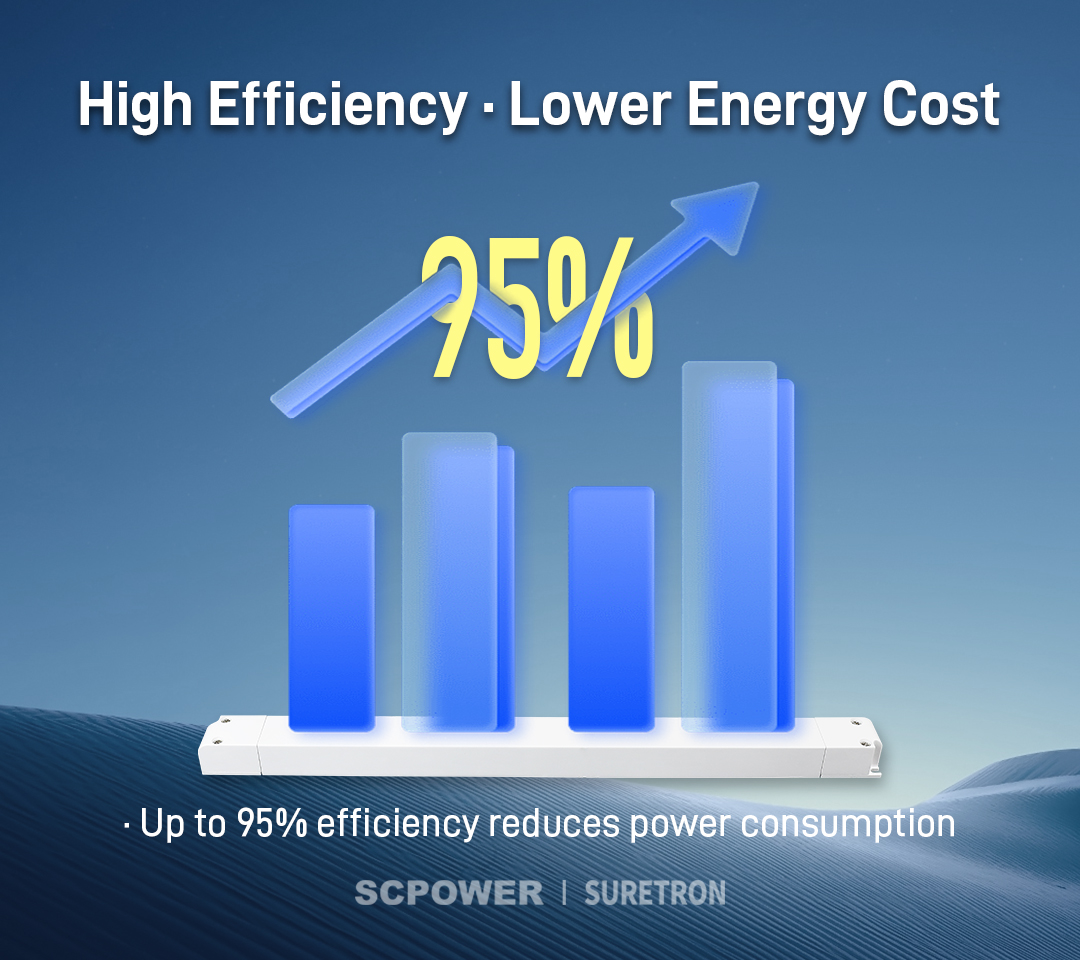 High Efficiency · Lower Energy Cost-Linear Lighting Intelligent Dimmable LED Driver