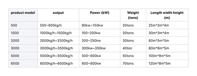 parametry myc&iacute; linky na pet lahve