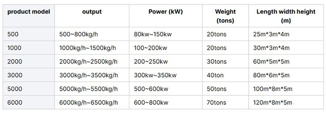 Параметры линии по переработке мойки ПЭТ-бутылок пищевого качества B2B