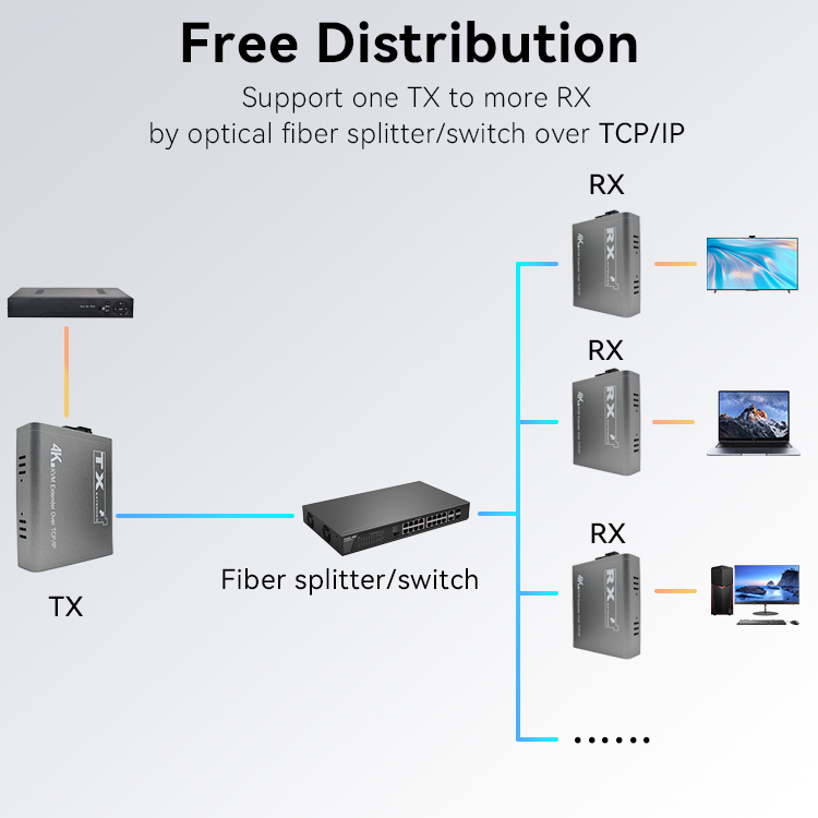 M-HF100U-4K Extensor de Fibra KVM 4K 20KM HD+