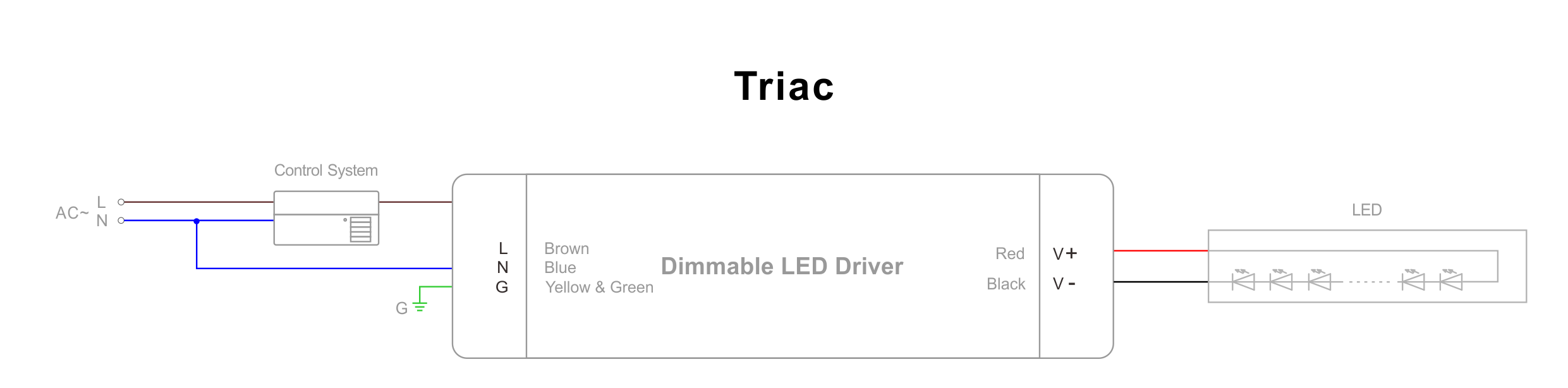 Schaltplan f&uuml;r Triac-LED-Treiber (1)