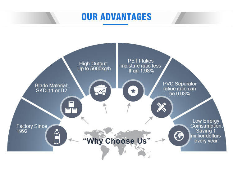 Ưu điểm của ch&uacute;ng t&ocirc;i