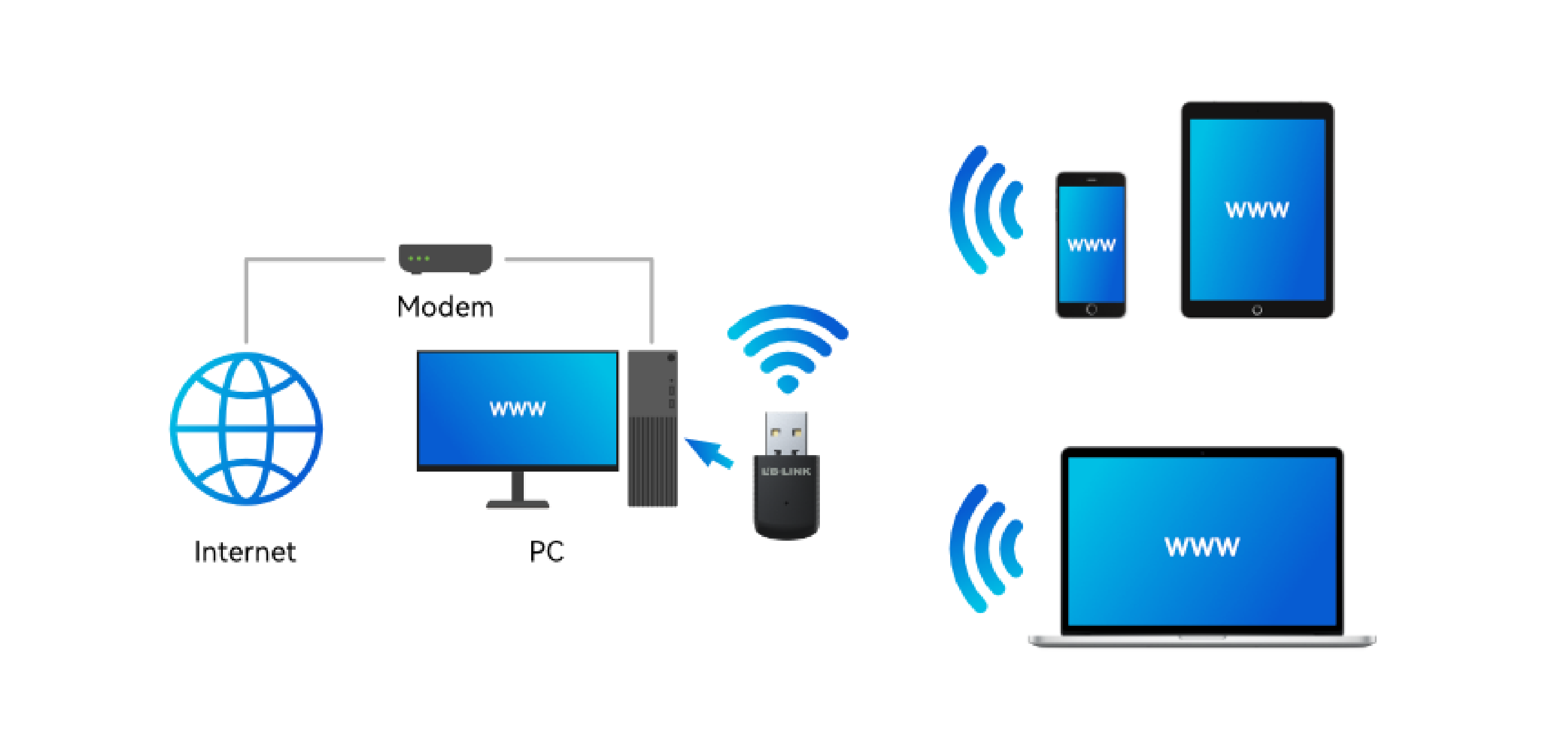 WN600BT Nano Wi-Fi+BT4.2 USB-adapter 2025-02-13 171131