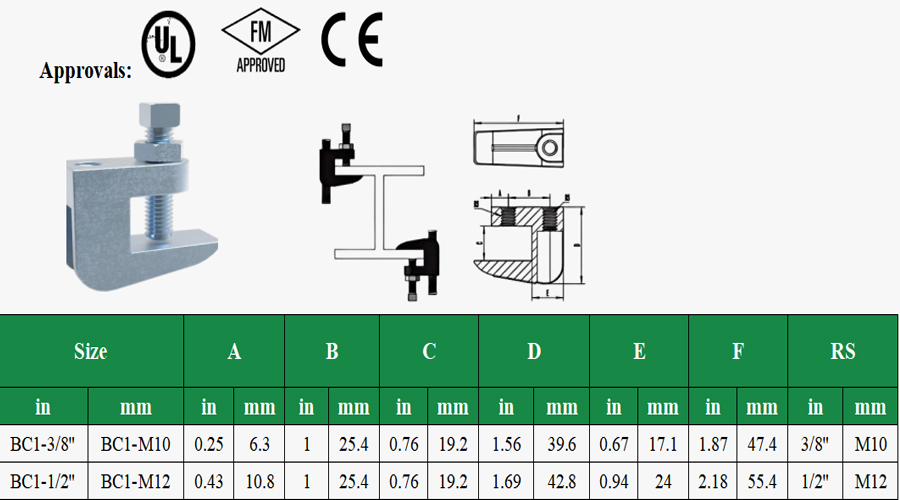 Kẹp ch&ugrave;m được UL FM CE ph&ecirc; duyệt với bản vẽ kỹ thuật v&agrave; bảng th&ocirc;ng số k&iacute;ch thước