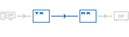 Fibra DP