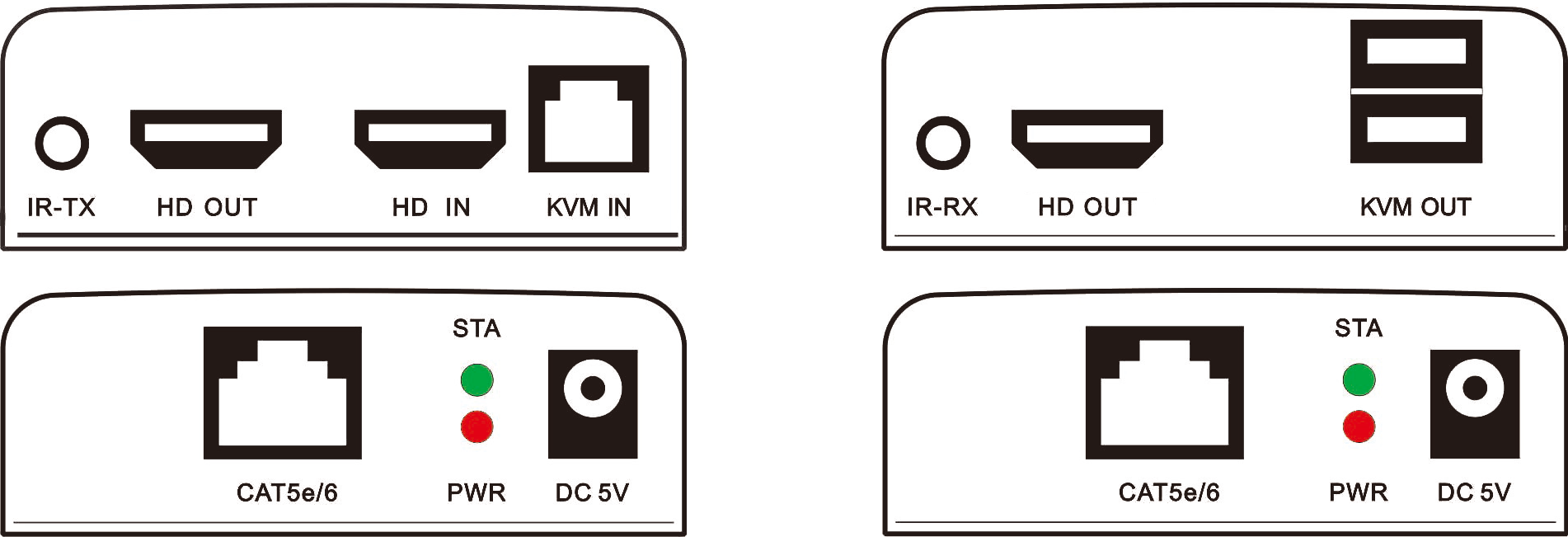 M-HD60U 1080P EDID KVM IR Cat5e/6 موسع HD