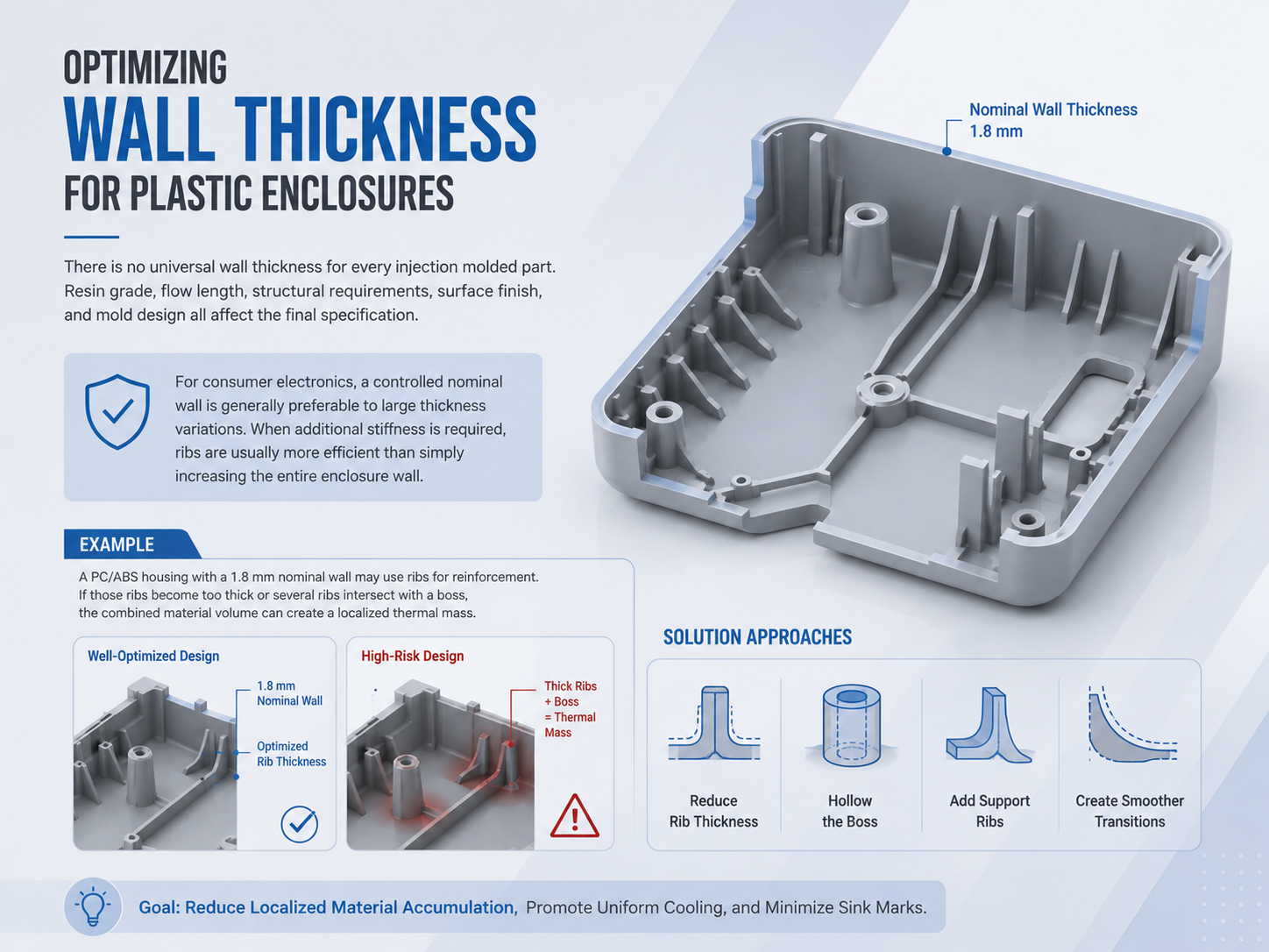 Optimisation de l'&eacute;paisseur de paroi pour les bo&icirc;tiers en plastique