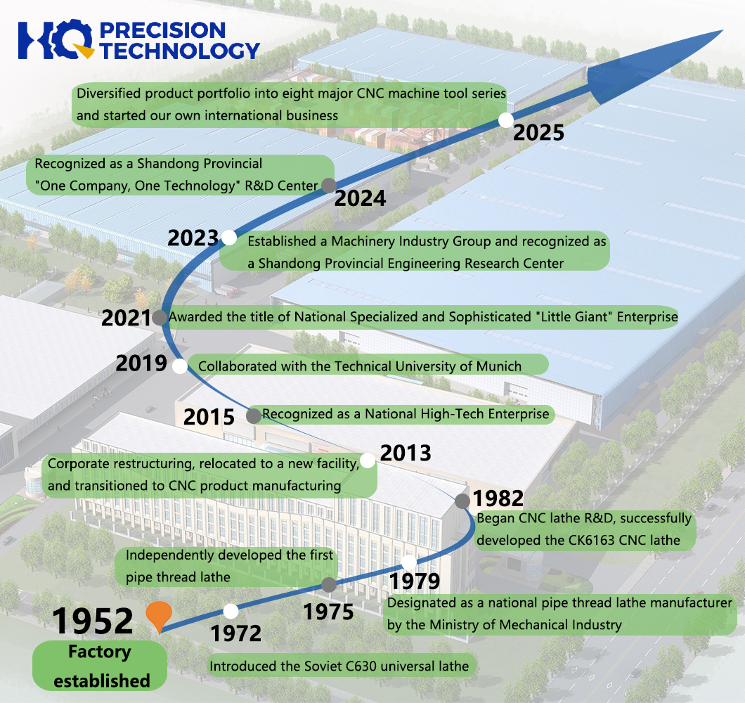 Hist&oacute;ria dos fabricantes de torno - Shandong HQ Precision Technology Co., Ltd.
