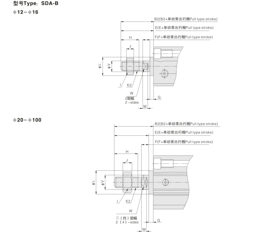 SDA-2