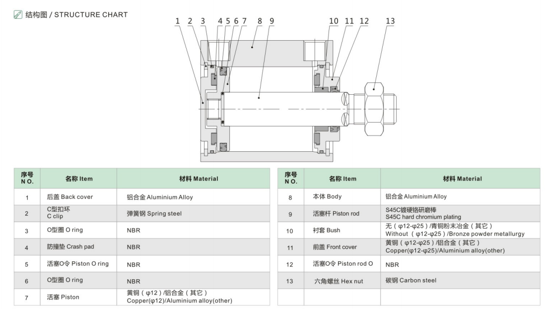 SDA-1