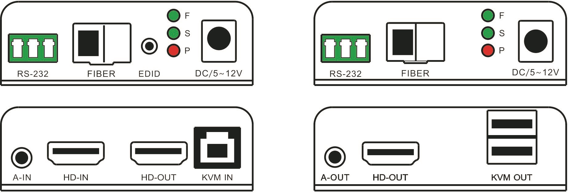 【M-HFK20U】Удлинитель оптоволокна 4K EDID KVM HD