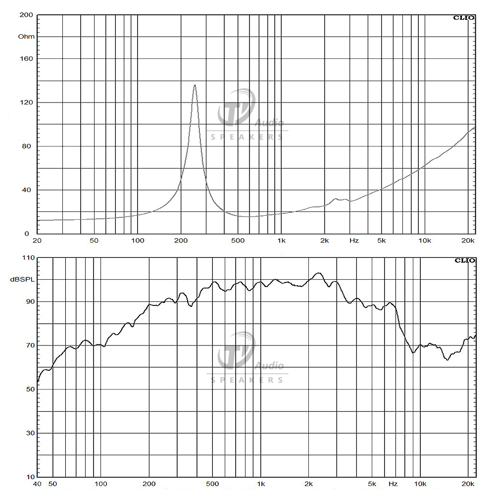 8DBM64-16 Frequenzgang